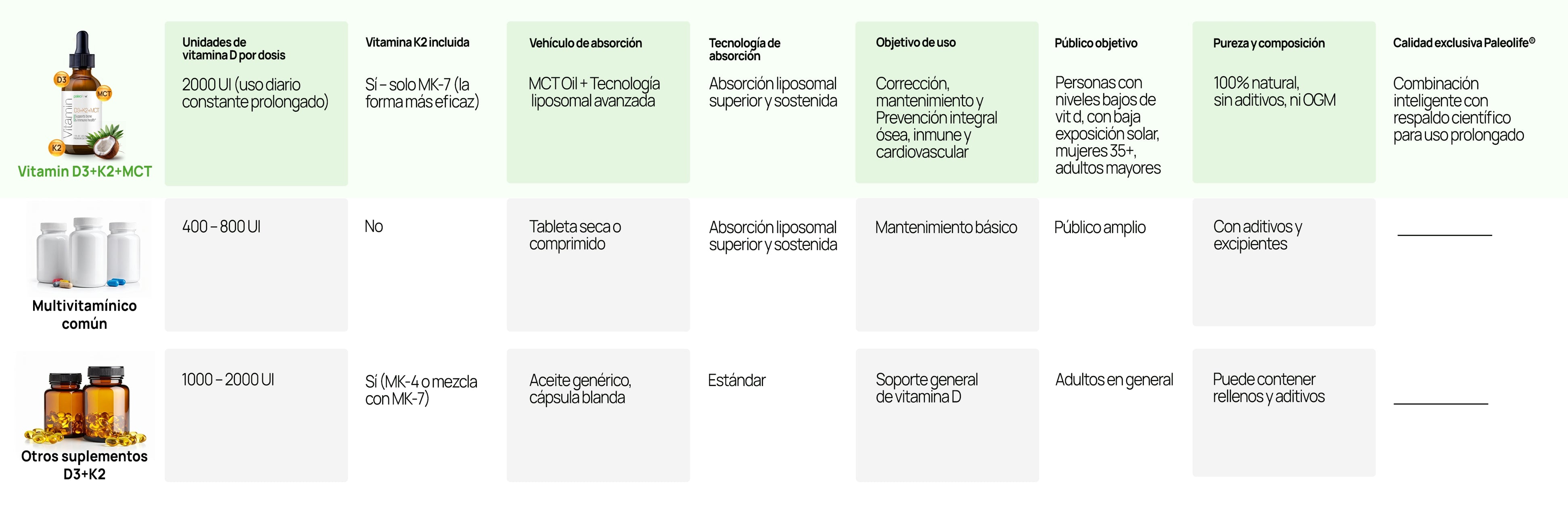 Tabla de comparación