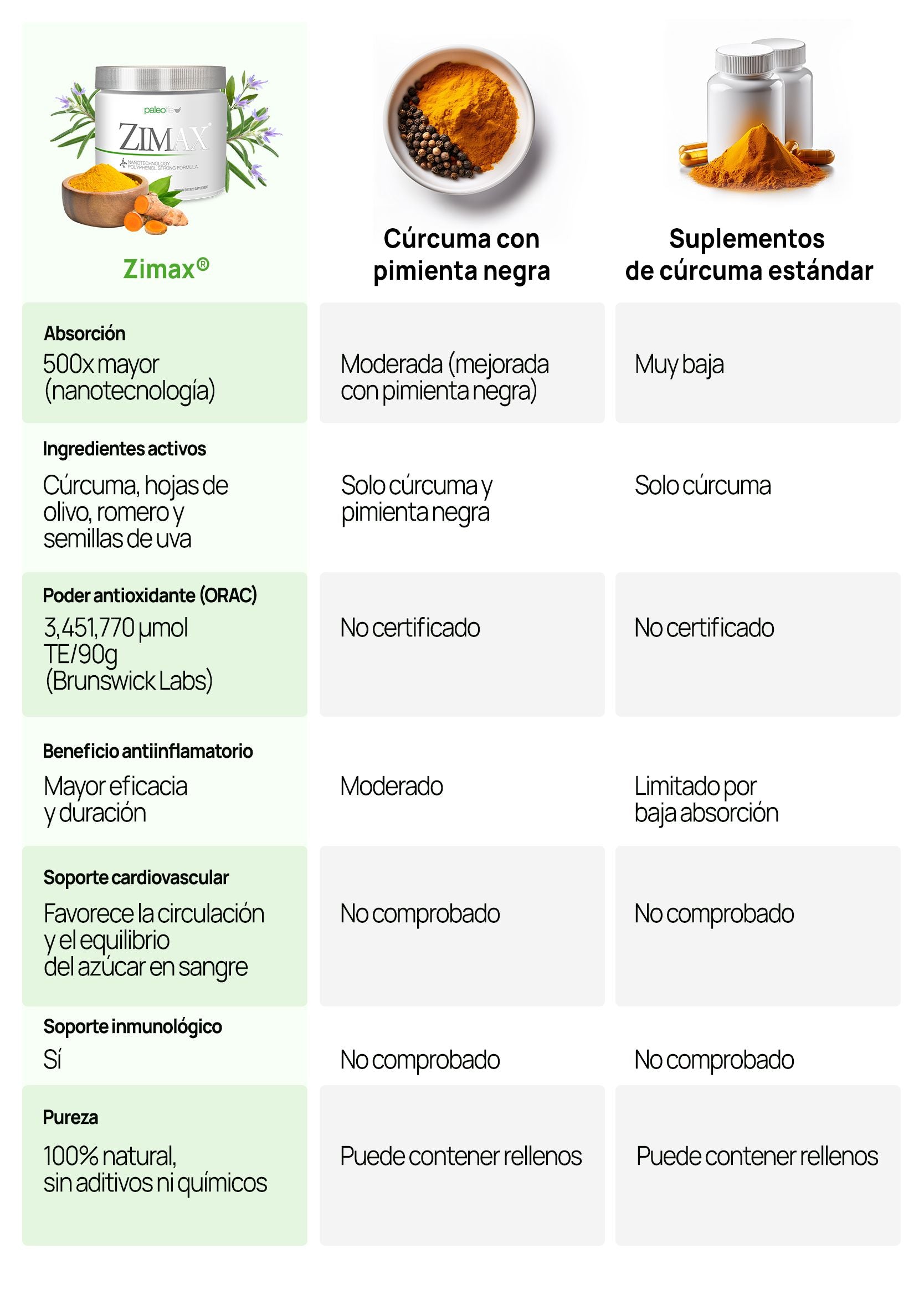 Tabla de comparación