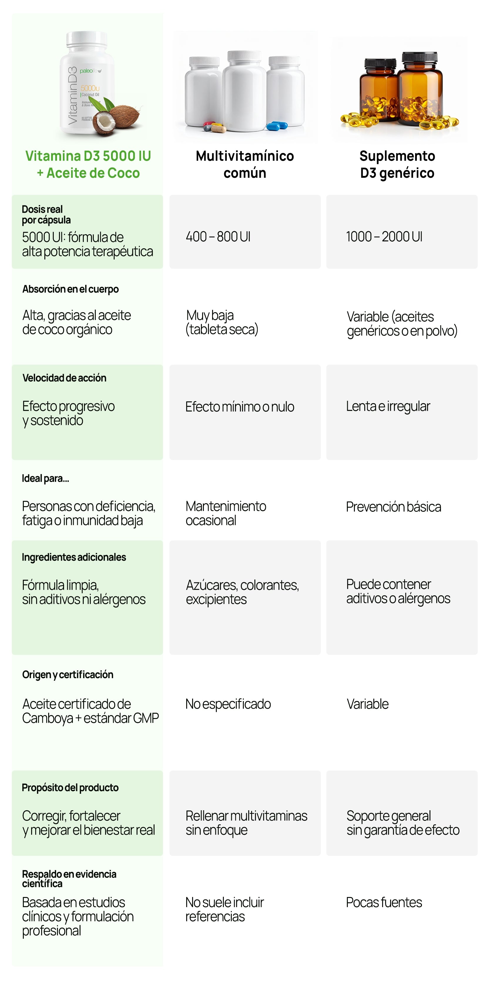 Tabla de comparación